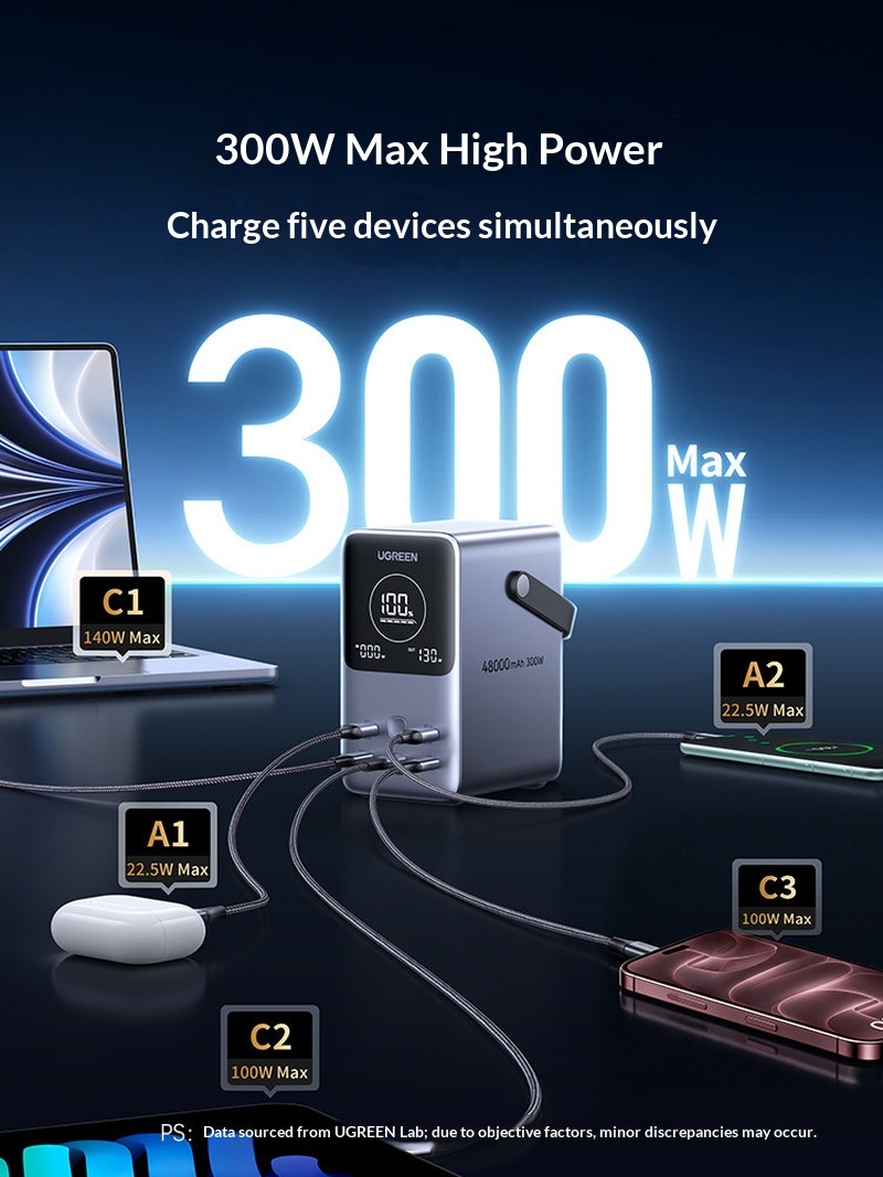 인기 상품: Ugreen PB770 140W 고속 충전 - Outdoor Power Adapter Usb C 리뷰 및 가격